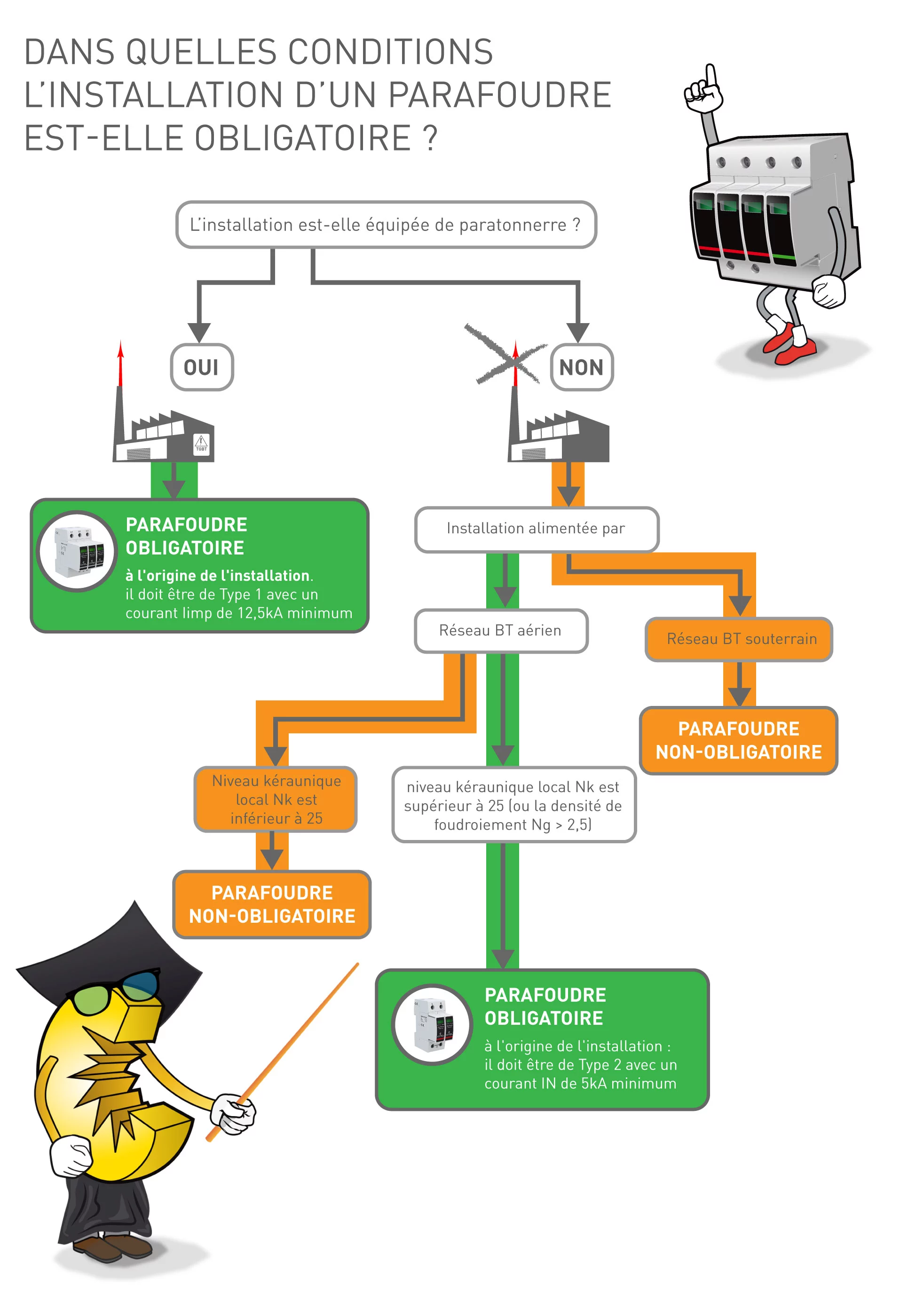 Précautions d'installation et nous