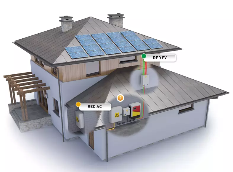 Protecciones y Fotovoltaica