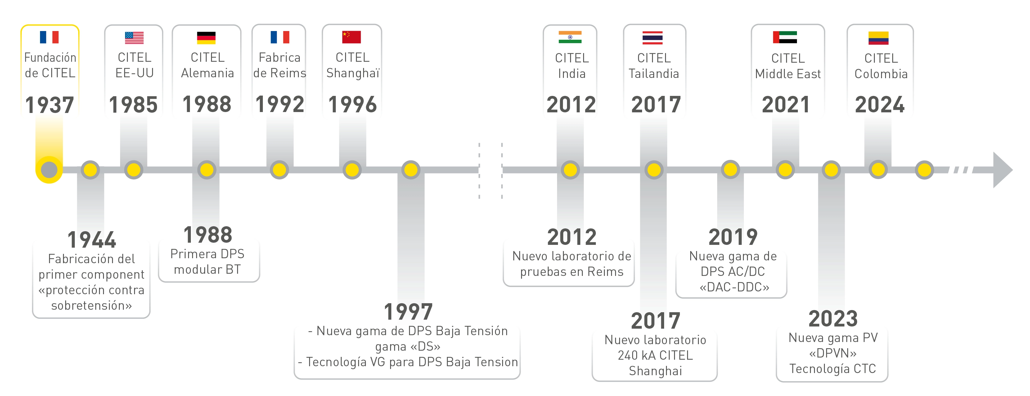 historia-de-citel
